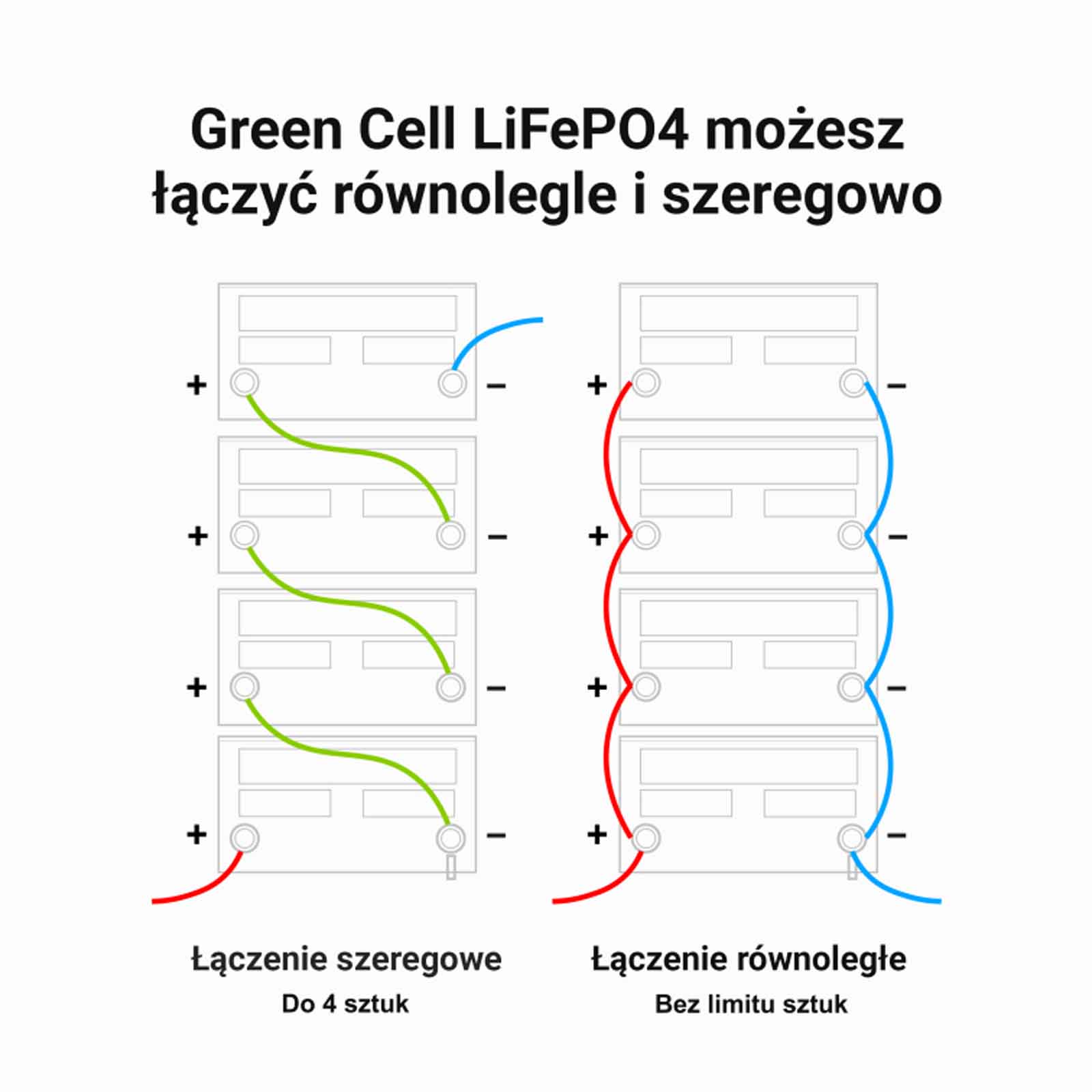 Akumulator Green Cell LiFePO4 12.8V 125Ah 1600Wh (CAV13) :: WISP